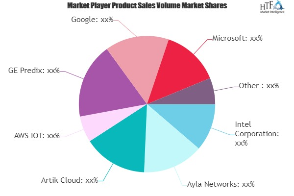 IoT Cloud Market'