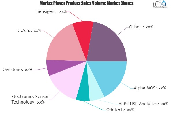 Digital Scent Market'