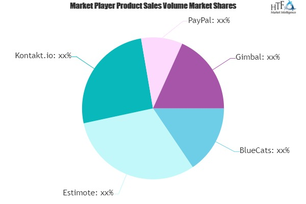 Bluetooth Beacons Market'