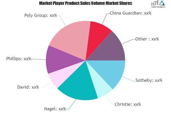 Online Auction Market'