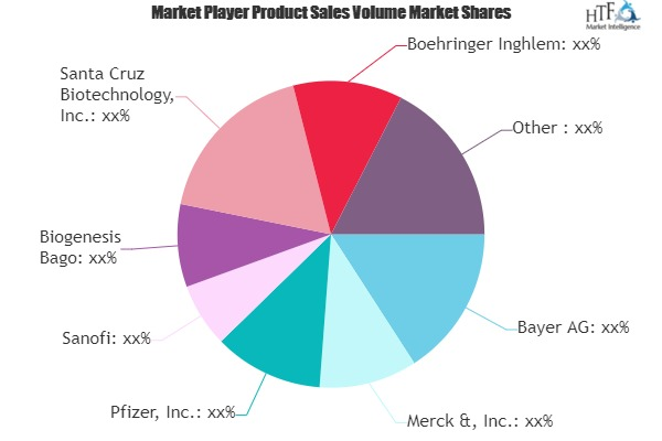 Animal Biotechnology Market'