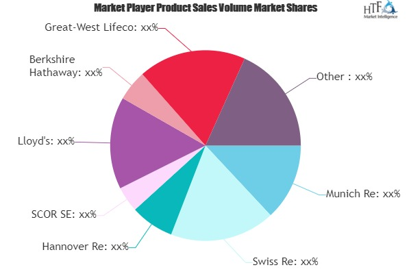Reinsurance Market'