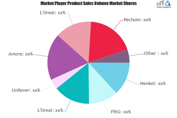 Hair Conditioner Market Worth Observing Growth: L'Oreal'