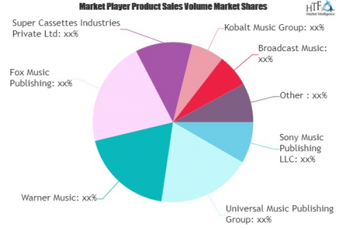 Music Publishing Market: Study Navigating the Future Growth'