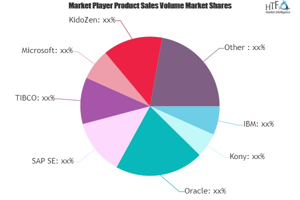 Mobile Middleware Market to See Huge Growth by 2025 | IBM, K'