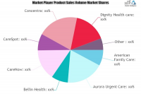 Urgent Care Centers Market SWOT Analysis by Key Players: Bel