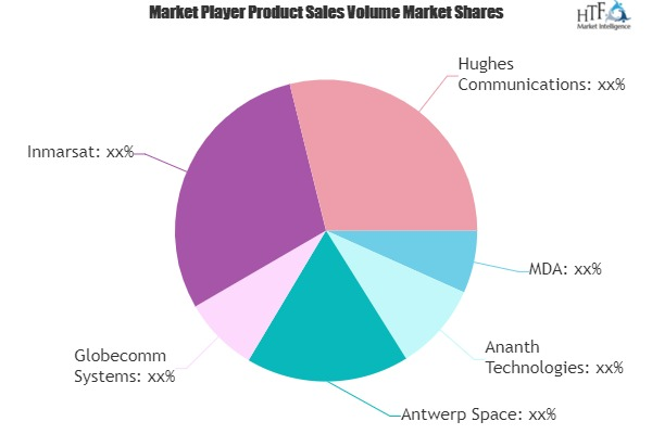 Satellite Communication Subsystems Market