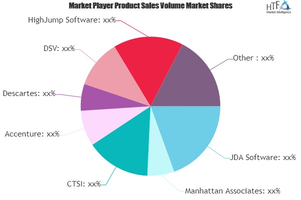 Freight Transport Management Market'