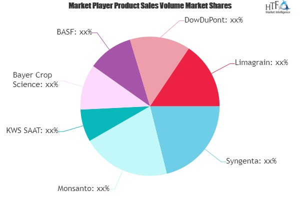 Genetically Modified Food Market'