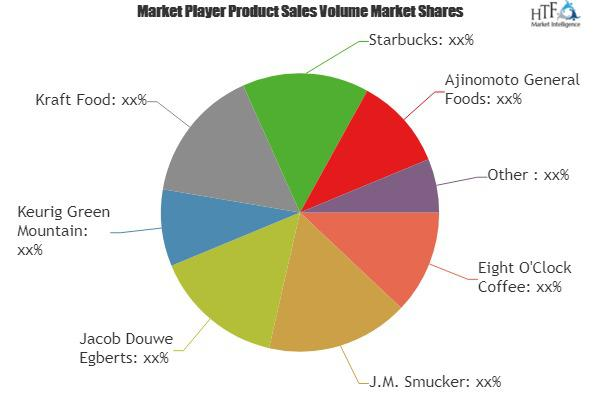Foodservice Coffee Market'