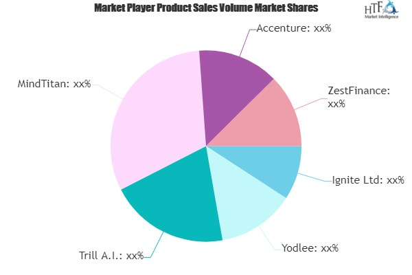 Machine Learning in Finance Market to witness Massive Growth