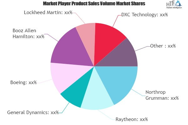 Medical Cyber Security Market'