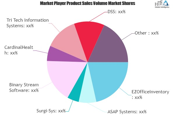 Medical Inventory Software Market