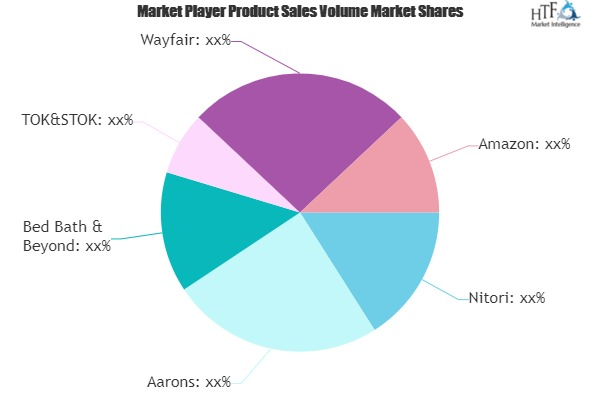 Online Retail Furniture Market