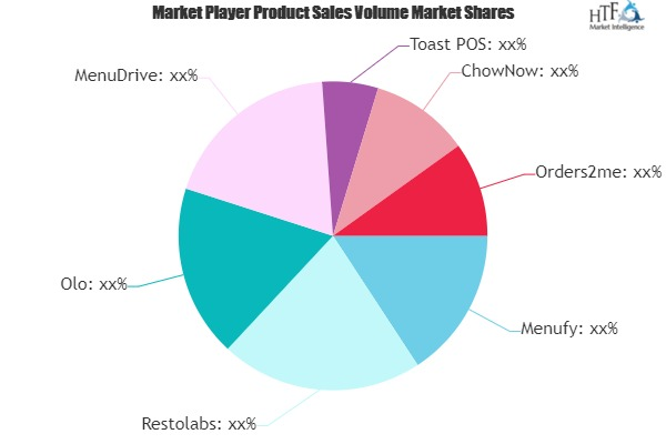 Restaurant Online Ordering Market'