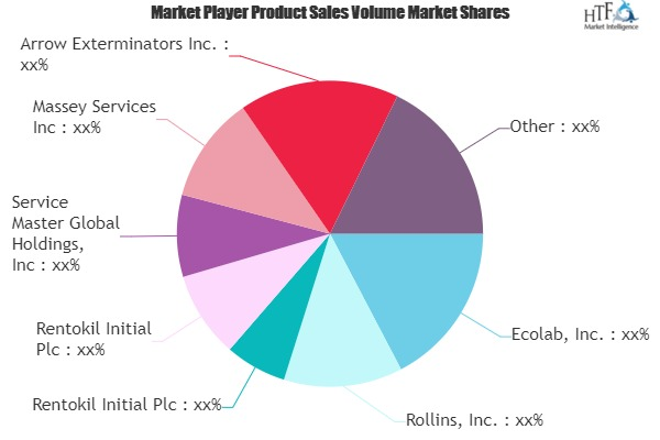 Mosquito Control Services Market'