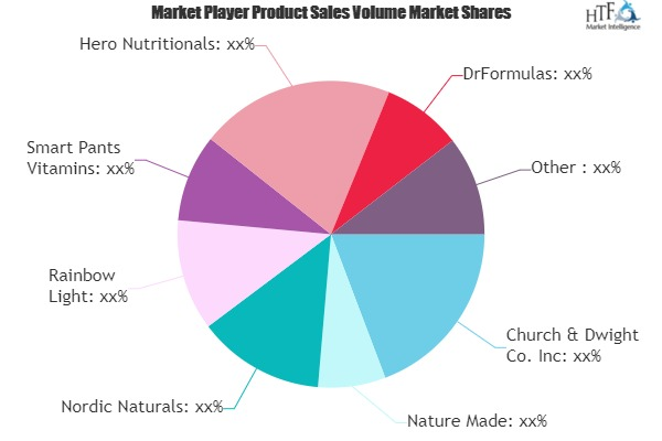 Omega 3 Gummy Market'