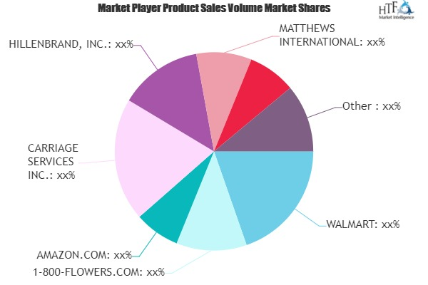 Death Care Services Market'