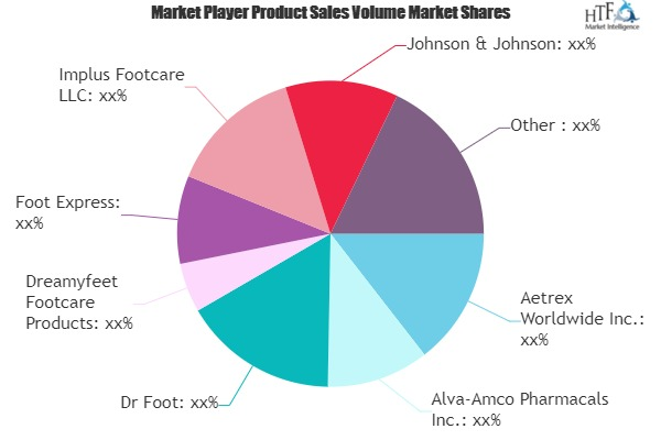 Foot Care Products Market'