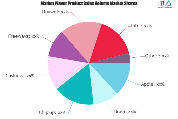 Smart Headphones Market'