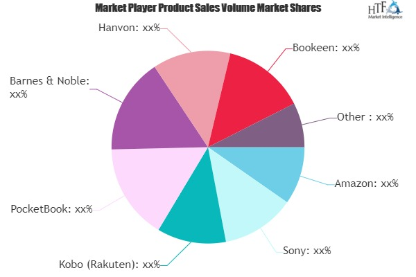 Ebook Readers Market'