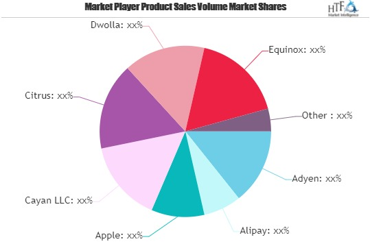 Next Generation Payment Technology Market
