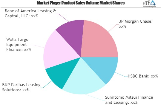 Finance Lease Market'