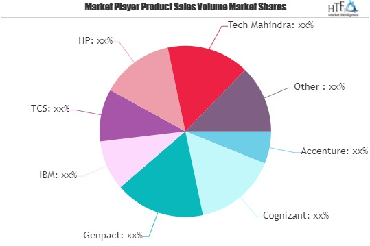 Procurement Business Analytics Market