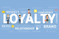 Loyalty Management Solution Market