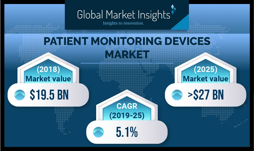 Patient Monitoring Devices Market