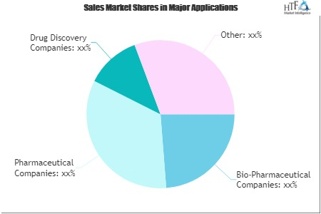 Biopharmaceutical Contract Manufacturing(BCMO) Market