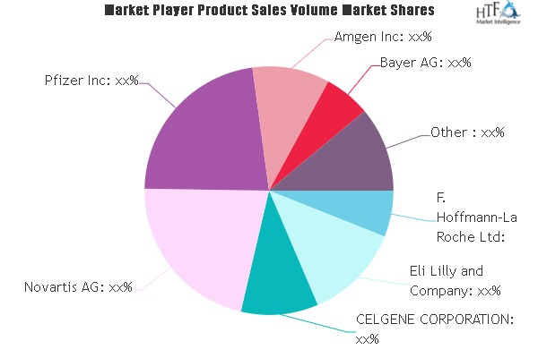 Anticancer Drugs Market'