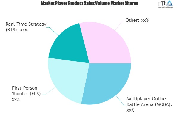 E-Sports Market Worth Observing Growth: Nintendo, Riot Games'