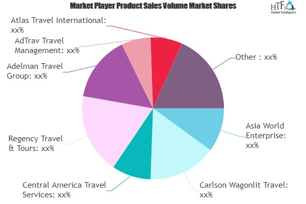 Travel Agencies Market'