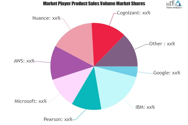 Artificial Intelligence (AI) in Education Market Is Thriving'