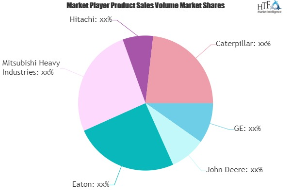 Machinery Manufacturing Market'