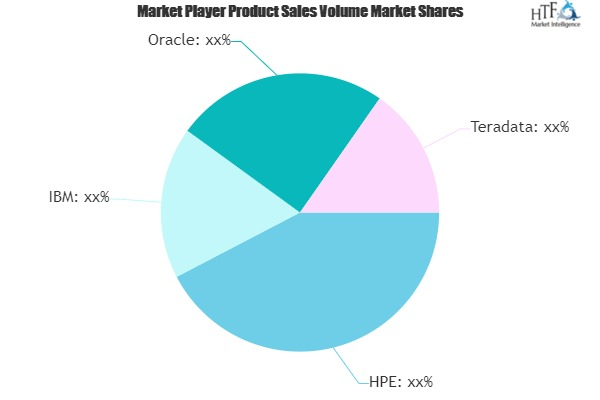 Big Data in Oil and Gas Market Worth Observing Growth: IBM,