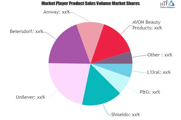 Herbal Cosmetic Market to see Huge Growth by 2025 : Amway, A'