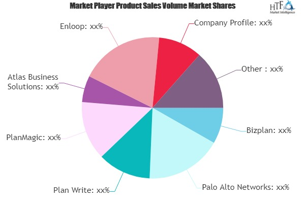 Business Plan Software Market Next Big Thing | Major Giants-'