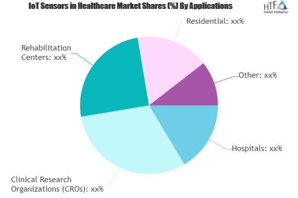 IoT Sensors in Healthcare Market