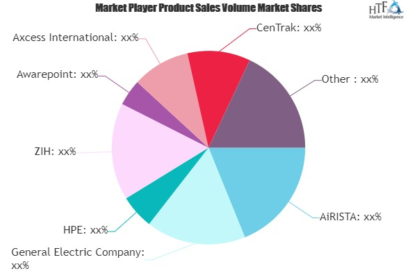 LBS in Healthcare Market