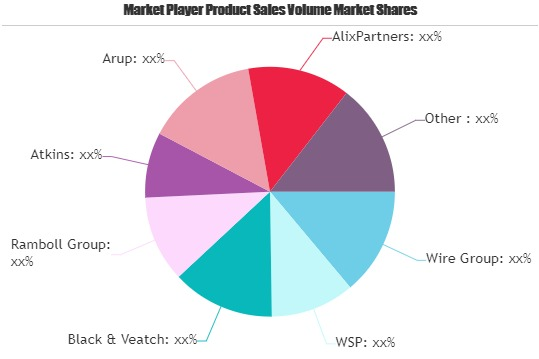 Energy Consulting Service Market'