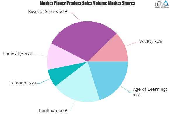 Education Apps Market'