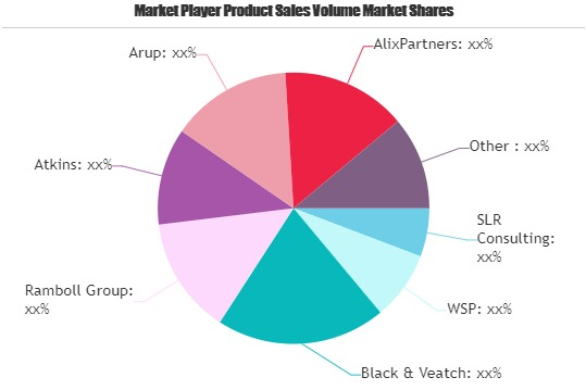 Oil &amp; Gas Consulting Service Market'