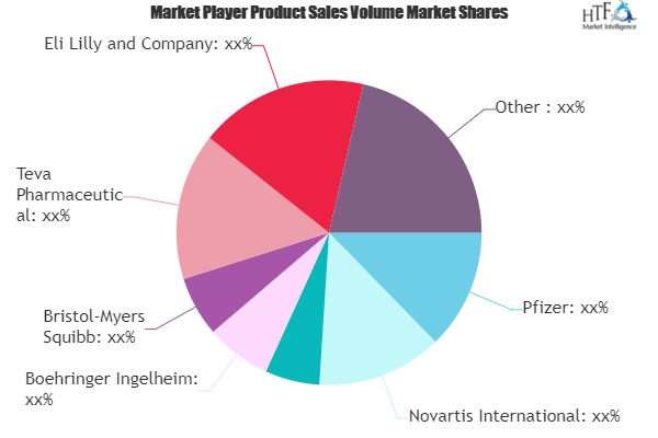 Active Pharmaceutical Ingredients Market