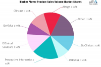 e-Clinical Trial Solutions Market