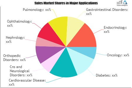 Active Pharmaceutical Ingredient (API) Market'