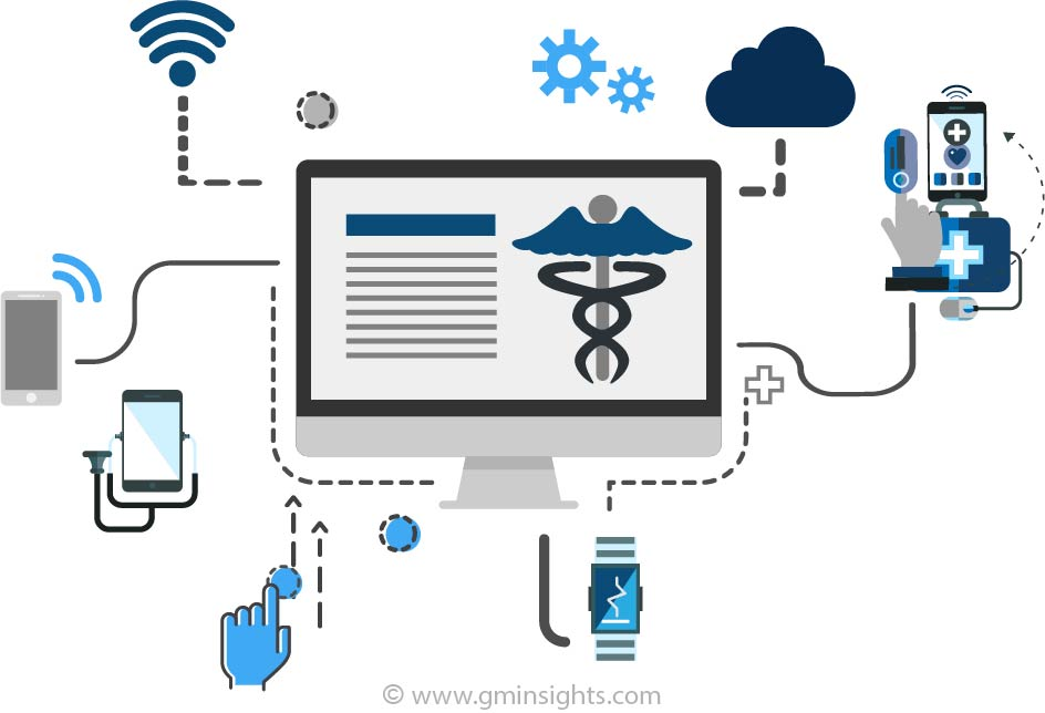 Next Generation Sequencing Market