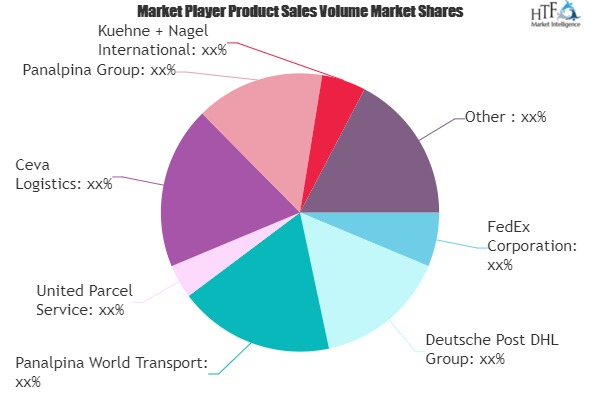 Bio Pharma Logistics Market