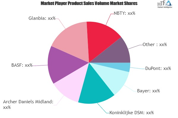 Vitamin Supplements Market